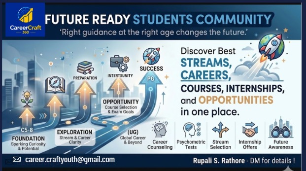 Career Craft Youth Future Ready Students Community infographic